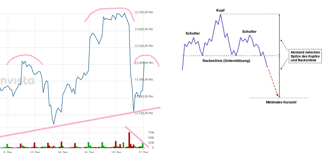Börse ein Haifischbecken: Trade was du siehst 1221596