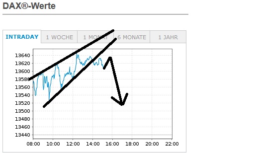 Börse ein Haifischbecken: Trade was du siehst 1230421