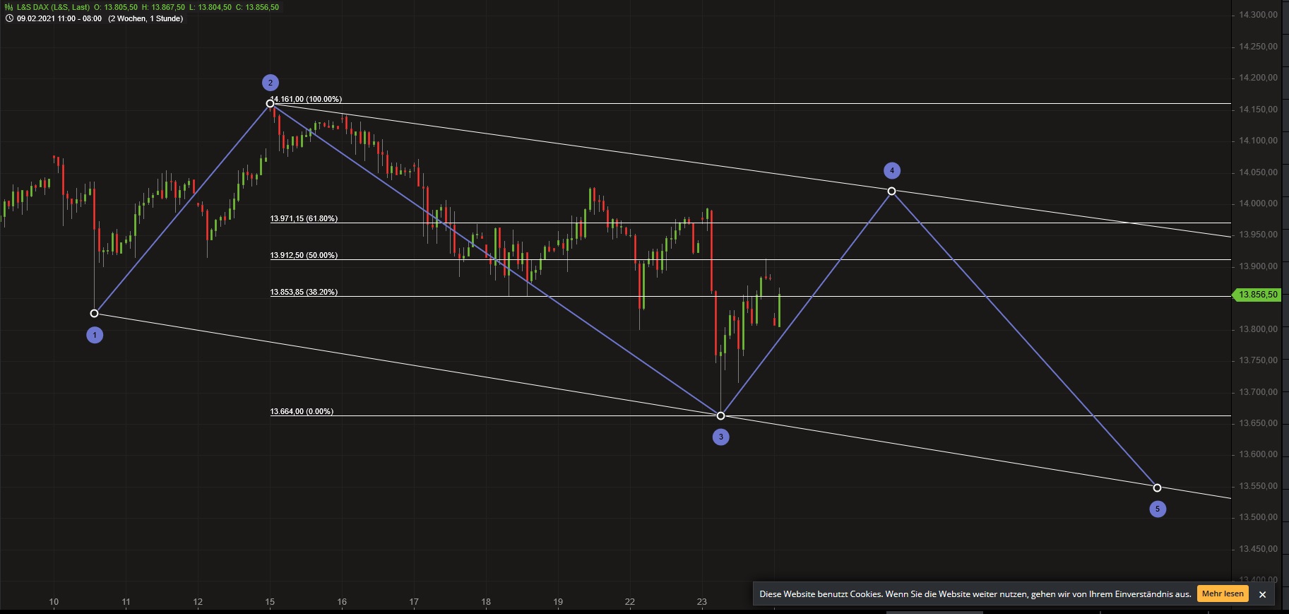 Börse ein Haifischbecken: Trade was du siehst 1235732