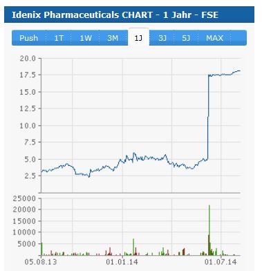 Biofrontera ! Zulassung ist da ! 746562