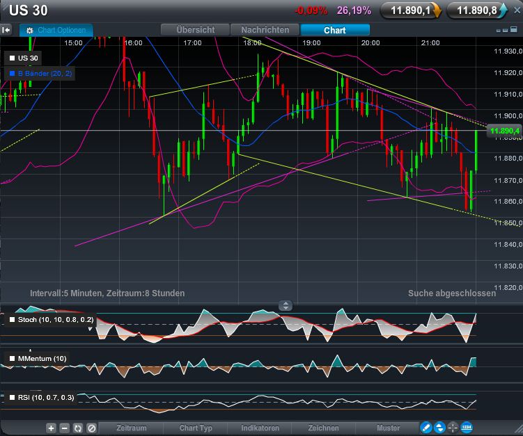 Quo Vadis Dax 2011 - All Time High? 468125