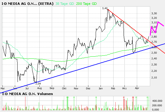 ID Media --mal anschauen --- 95408