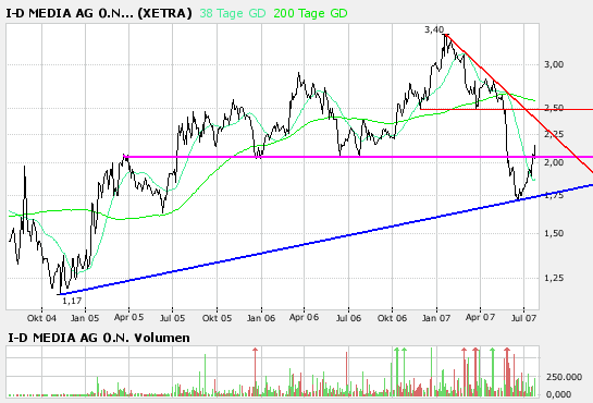 ID Media --mal anschauen --- 110659