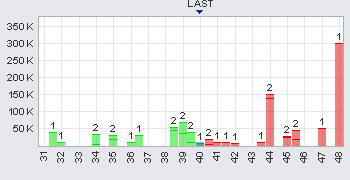 Indo Mines, mehere Giga-Projekte am Laufen 399313