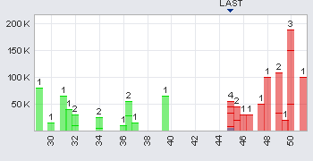 Indo Mines, mehere Giga-Projekte am Laufen 401610
