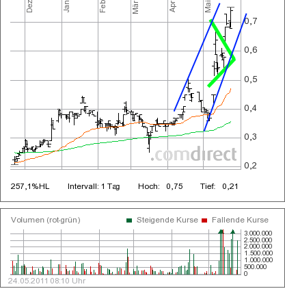 Indo Mines, mehere Giga-Projekte am Laufen 405970