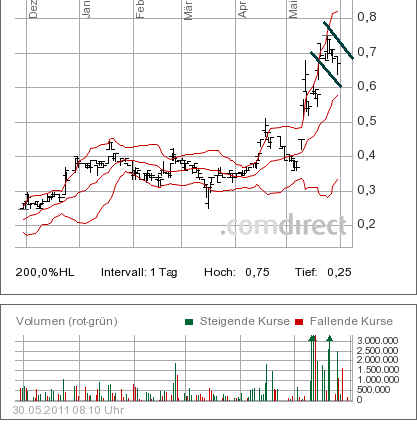 Indo Mines, mehere Giga-Projekte am Laufen 407696
