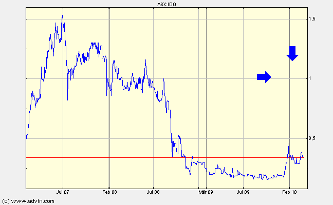 Indo Mines, mehere Giga-Projekte am Laufen 309446