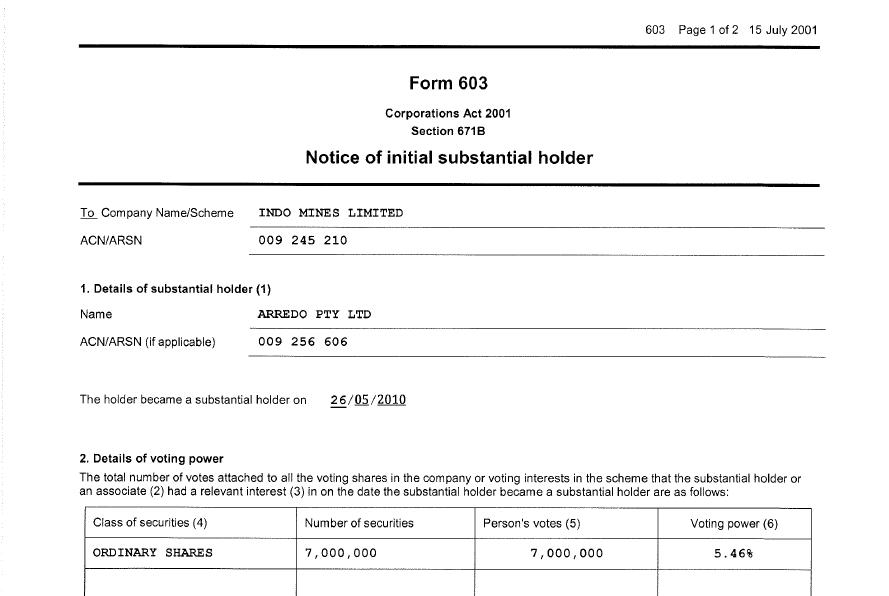 Indo Mines, mehere Giga-Projekte am Laufen 322492