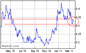 Indo Mines, mehere Giga-Projekte am Laufen 389779