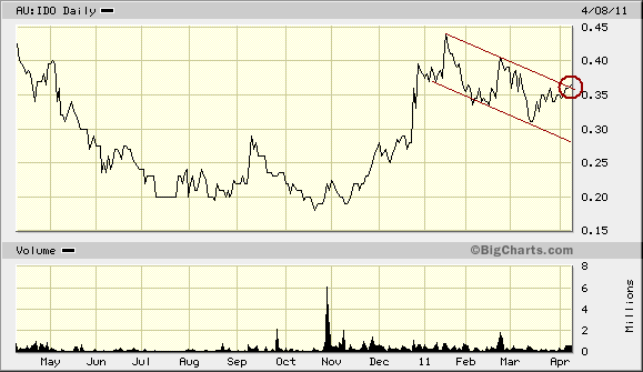 Indo Mines, mehere Giga-Projekte am Laufen 394181