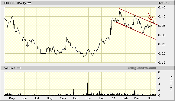 Indo Mines, mehere Giga-Projekte am Laufen 395398