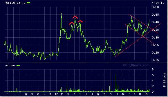 Indo Mines, mehere Giga-Projekte am Laufen 395852