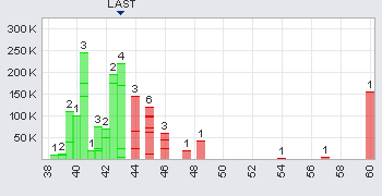 Indo Mines, mehere Giga-Projekte am Laufen 395922