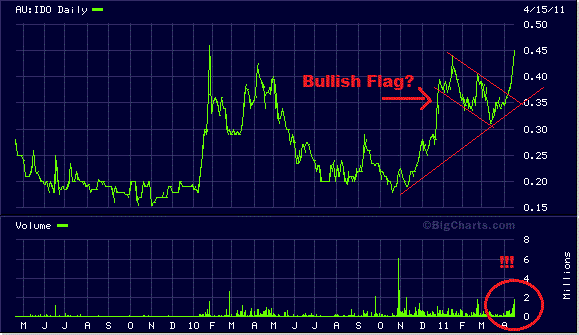 Indo Mines, mehere Giga-Projekte am Laufen 396374