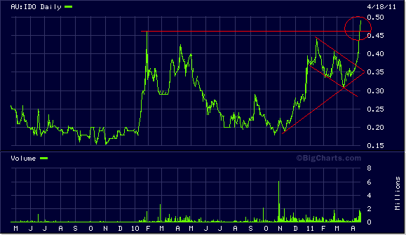 Indo Mines, mehere Giga-Projekte am Laufen 396515