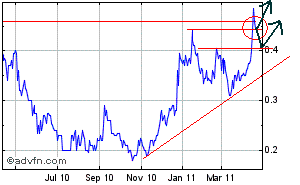 Indo Mines, mehere Giga-Projekte am Laufen 396969