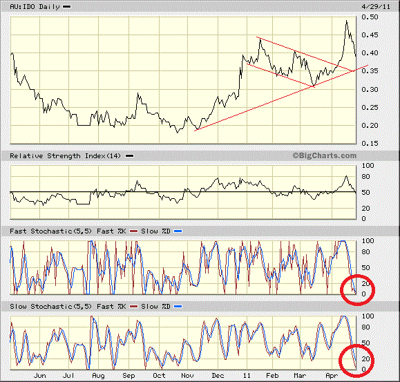 Indo Mines, mehere Giga-Projekte am Laufen 399192