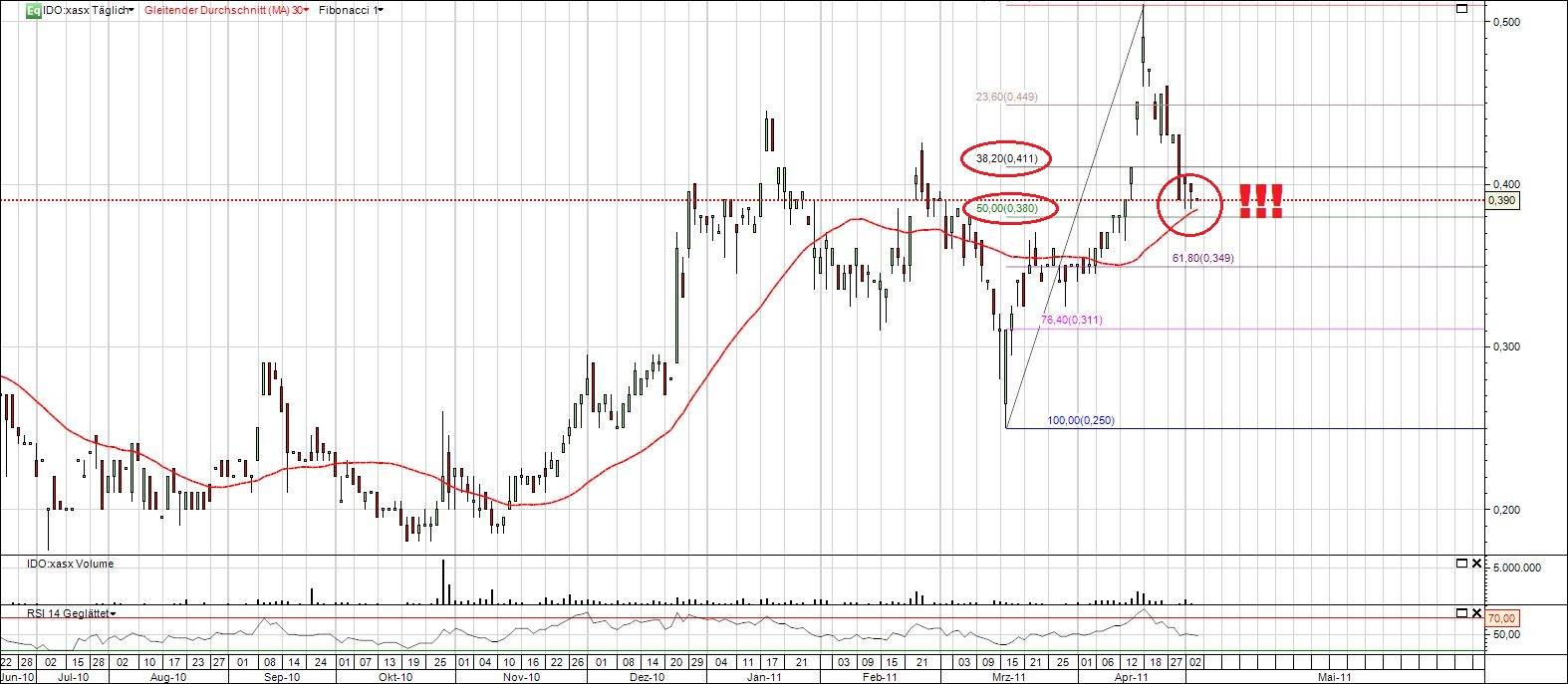 Indo Mines, mehere Giga-Projekte am Laufen 400015