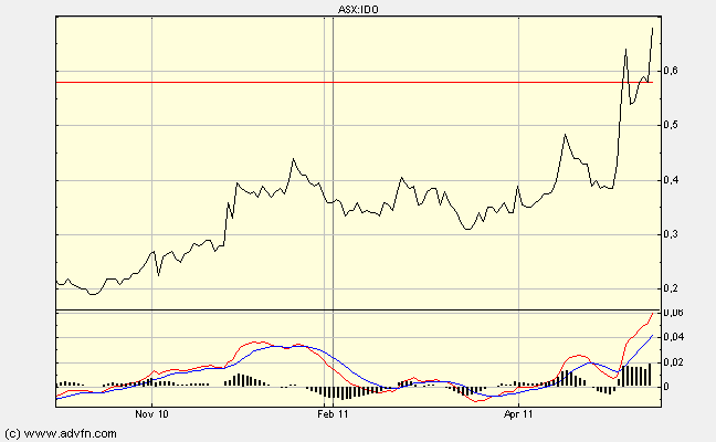 Indo Mines, mehere Giga-Projekte am Laufen 404518