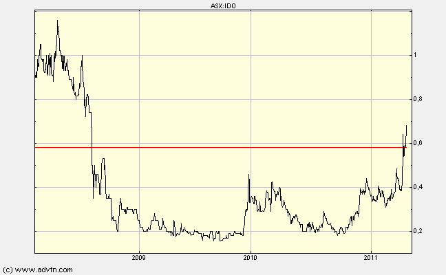 Indo Mines, mehere Giga-Projekte am Laufen 404620