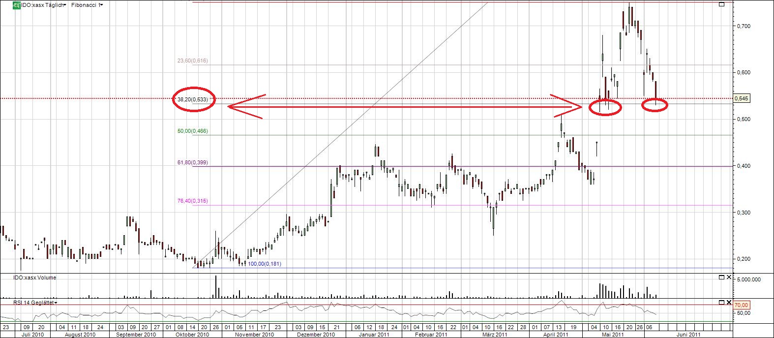 Indo Mines, mehere Giga-Projekte am Laufen 412146
