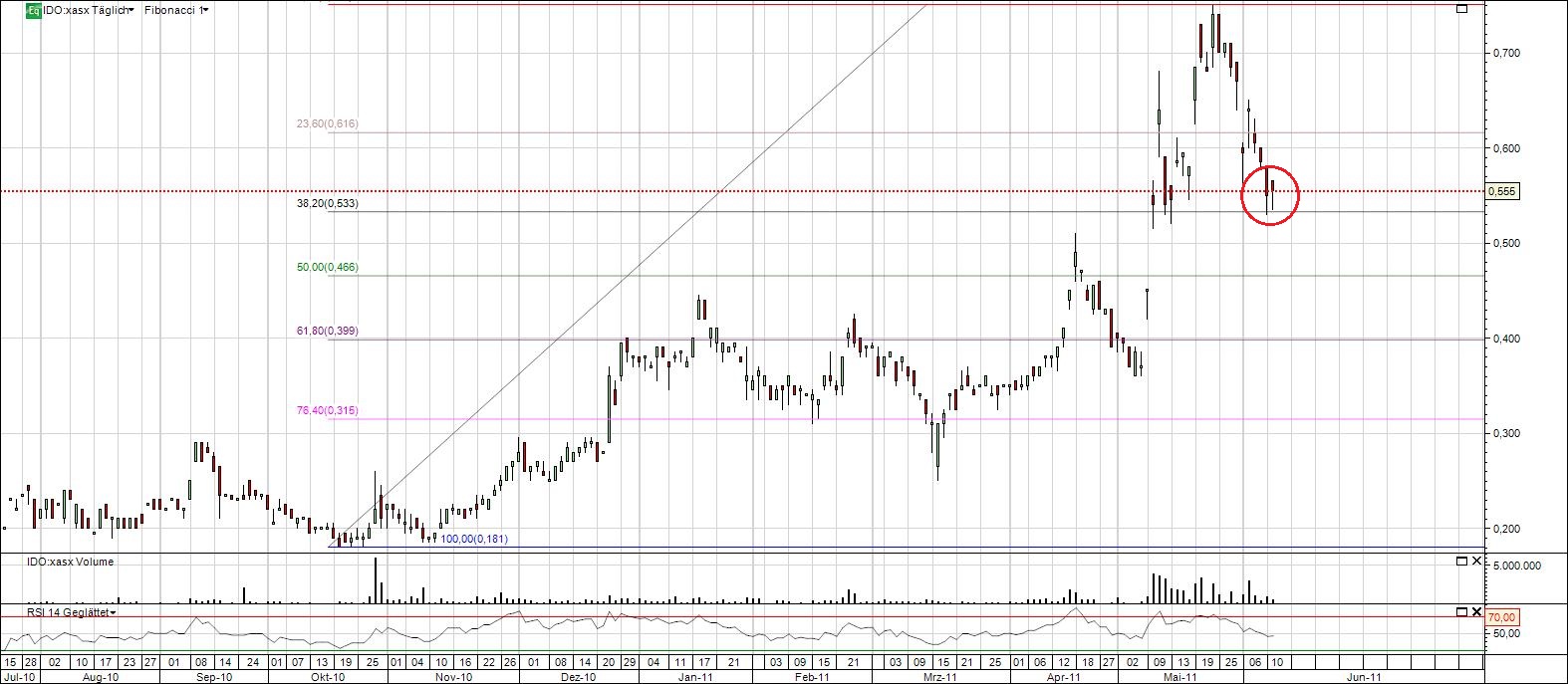 Indo Mines, mehere Giga-Projekte am Laufen 412151