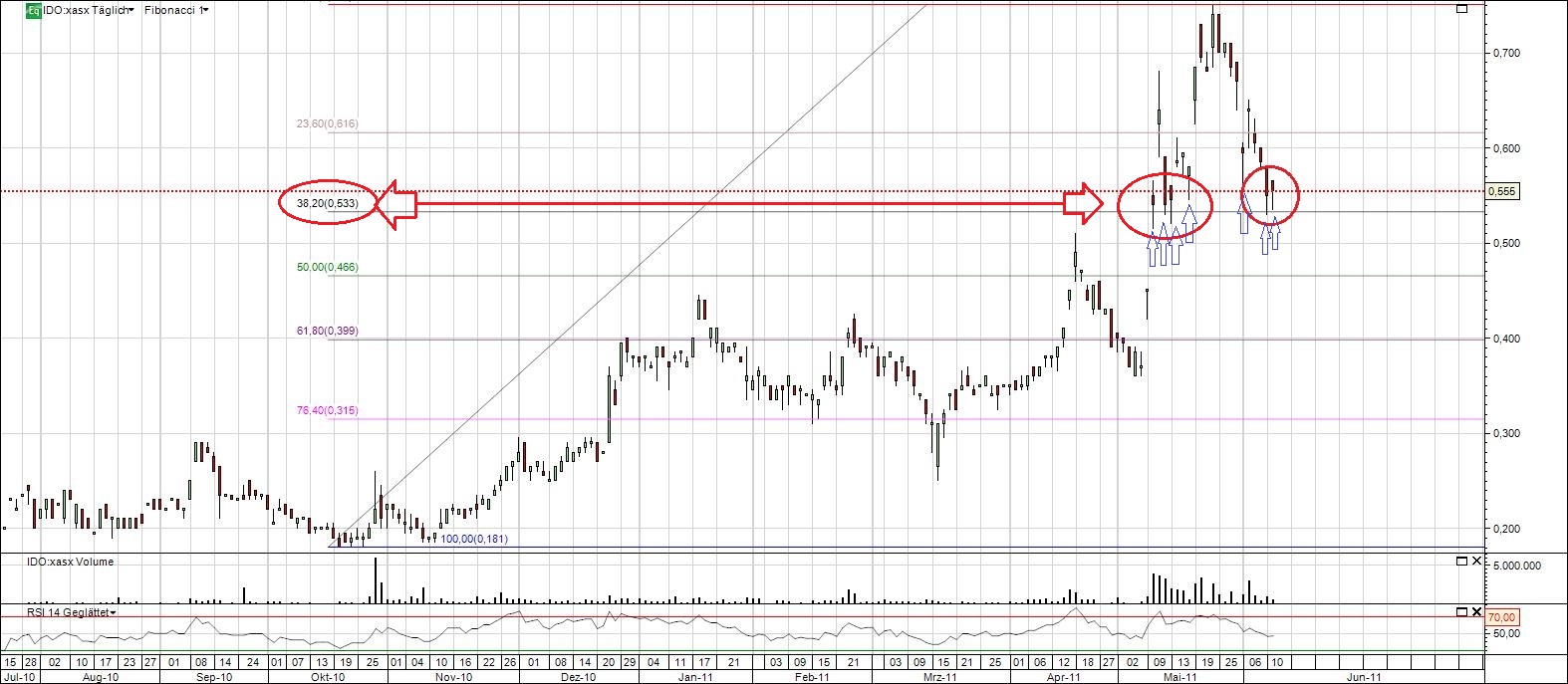 Indo Mines, mehere Giga-Projekte am Laufen 412187