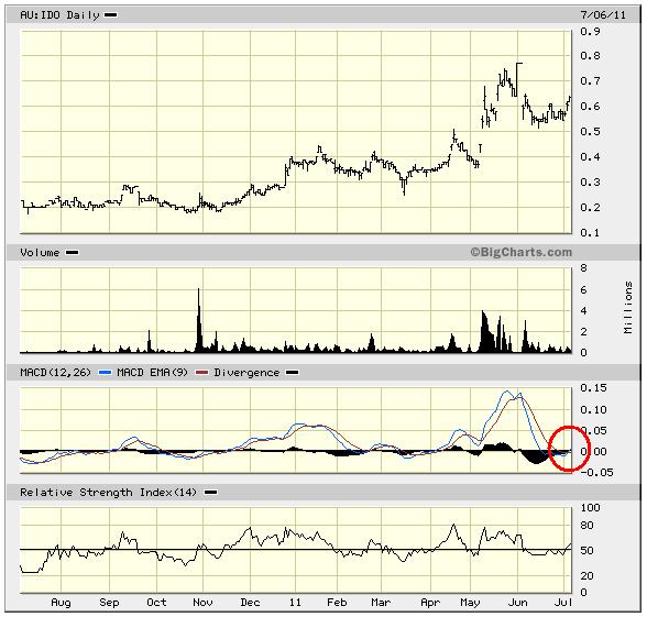 Indo Mines, mehere Giga-Projekte am Laufen 418120