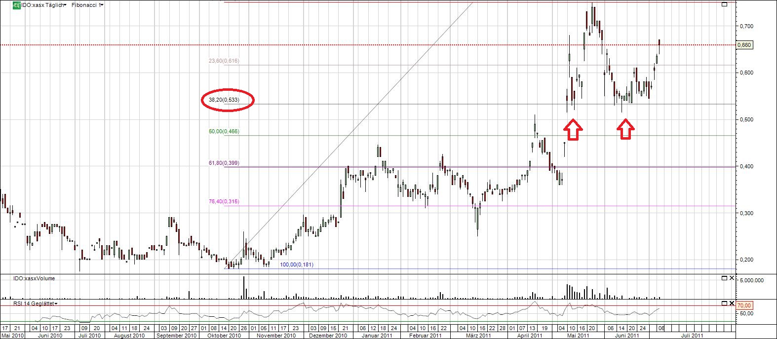 Indo Mines, mehere Giga-Projekte am Laufen 418697
