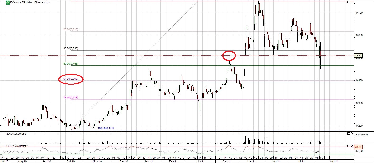Indo Mines, mehere Giga-Projekte am Laufen 428277