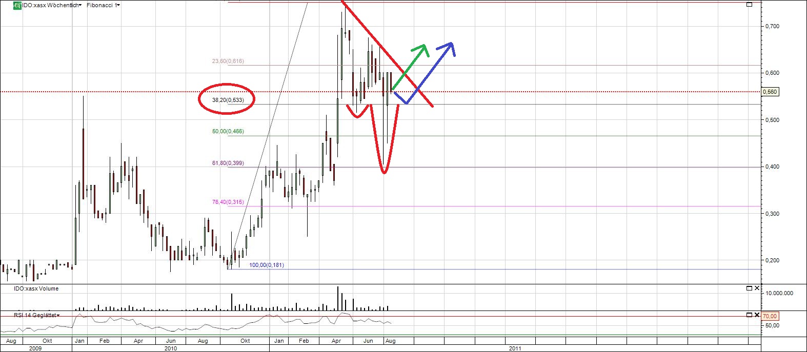 Indo Mines, mehere Giga-Projekte am Laufen 432204