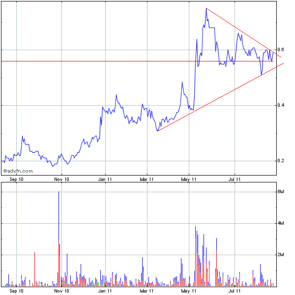 Indo Mines, mehere Giga-Projekte am Laufen 432330