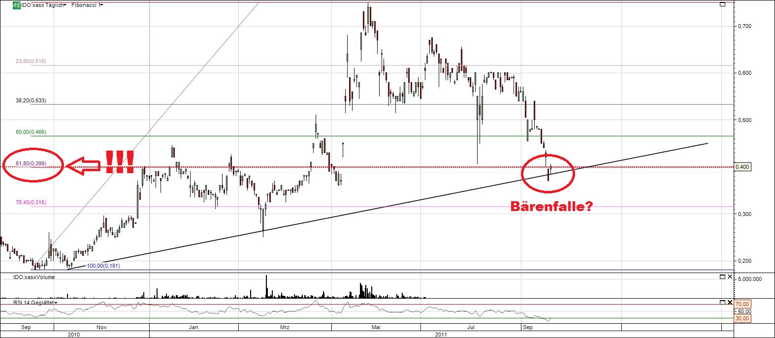 Indo Mines, mehere Giga-Projekte am Laufen 441035