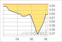 Indo Mines, mehere Giga-Projekte am Laufen 420167