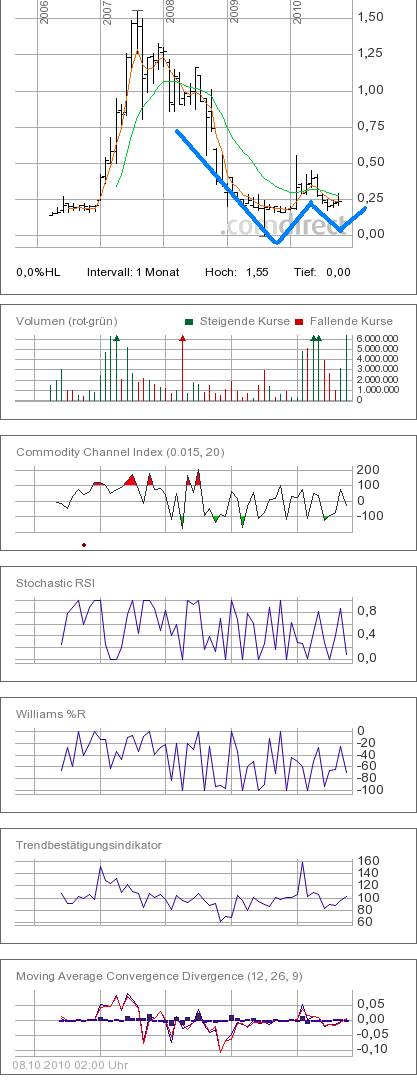 Indo Mines, mehere Giga-Projekte am Laufen 350568