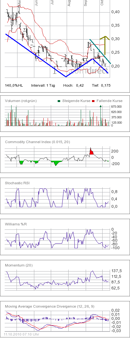 Indo Mines, mehere Giga-Projekte am Laufen 350570