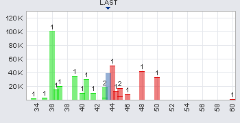 Indo Mines, mehere Giga-Projekte am Laufen 373709