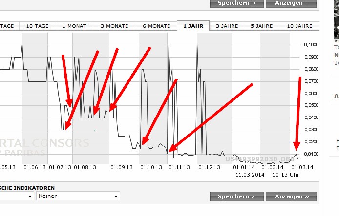 $$-OTC Trader Gruppe-$$ 703397