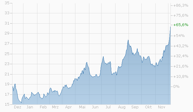 Idorsia - mehr Forschung, mehr Ideen, mehr Chancen 1148022