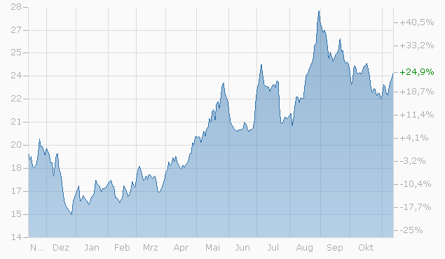 Idorsia - mehr Forschung, mehr Ideen, mehr Chancen 1144253