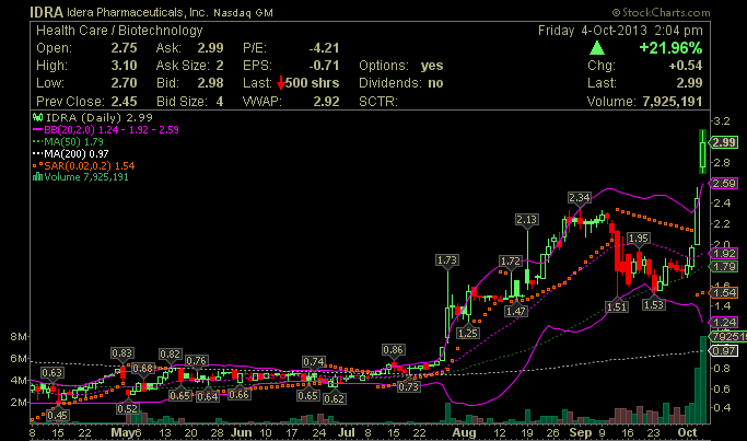 Wesleys Flugschule - US Auslese 650890