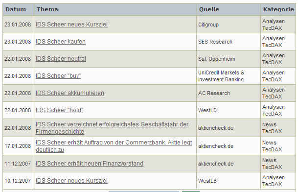 IDS enorme Wachstumschancen-Ausbruch 143767