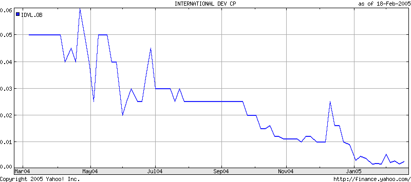 IDVL am freitag +19% 5205
