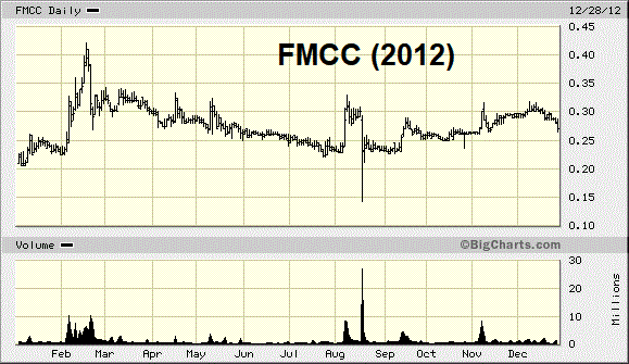 Potential ohne ENDE? 1337631