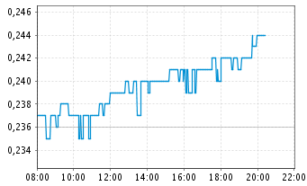 (BOI)denbildung abgeschlossen, 654202
