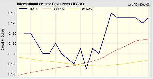 $$ Ausbruch bei Uranpenny ! $$ 69976