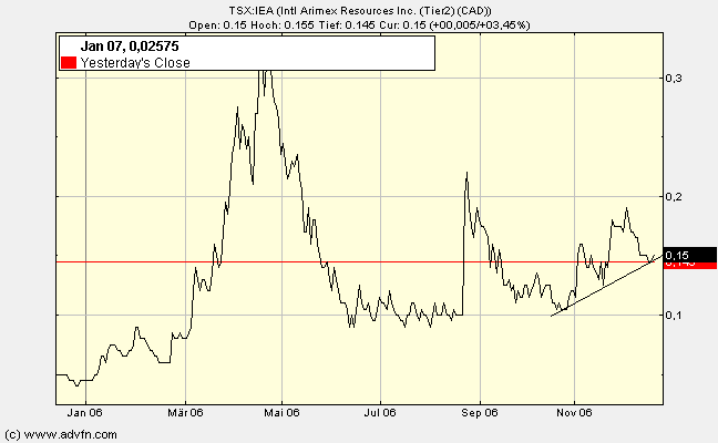 $$ Ausbruch bei Uranpenny ! $$ 72902
