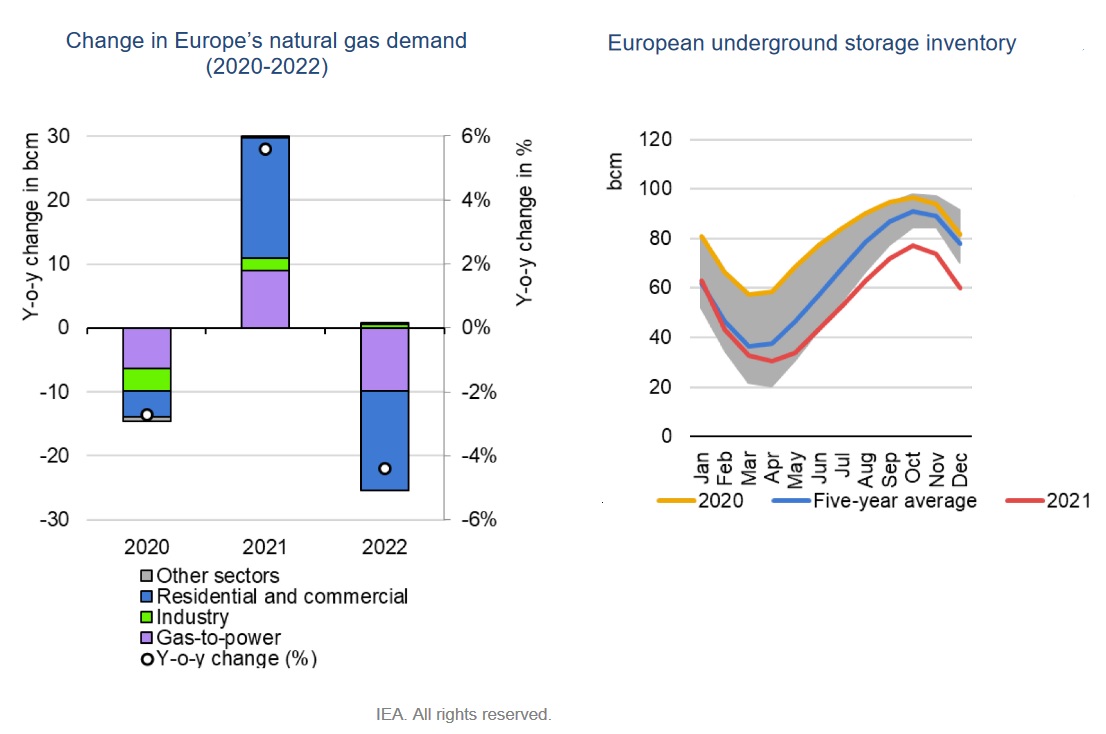 GAZPROM Dividendenthread 1297007