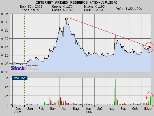 $$ Ausbruch bei Uranpenny ! $$ 68498